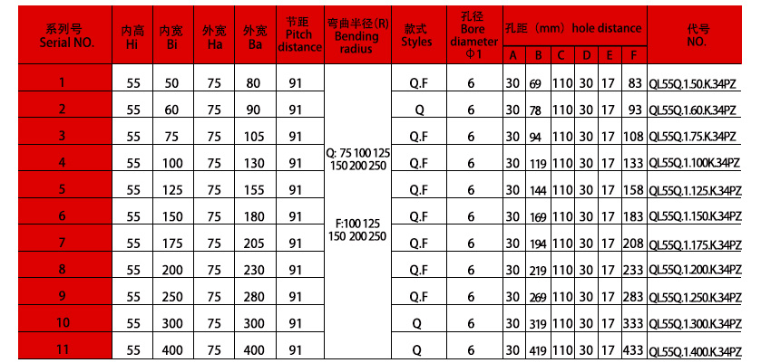 55系列强力型拖链规格表